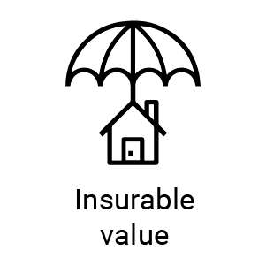 Insurable value